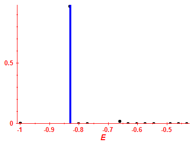 Strength function